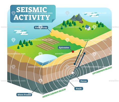 Earthquake Diagram For Kids