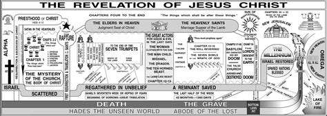 The Revelation of Jesus Christ | The Glorious Gospel