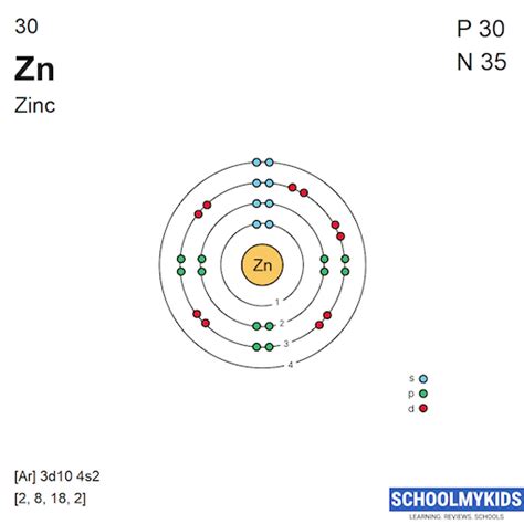 Zinc Element Atomic Mass