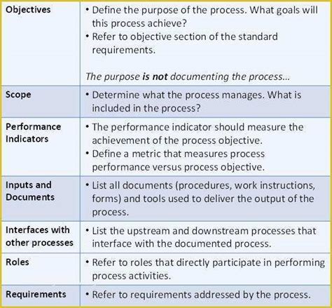 Process Document Template Free Of Process Documents Examples A Sample Process Documentation ...