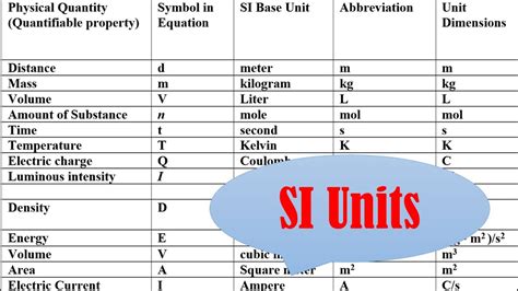 Units Of Volume List