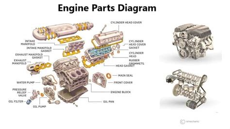 Engine Parts Diagram Names