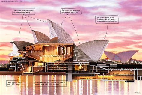 A look inside the Sydney Opera House [1493x1000] : r/ThingsCutInHalfPorn