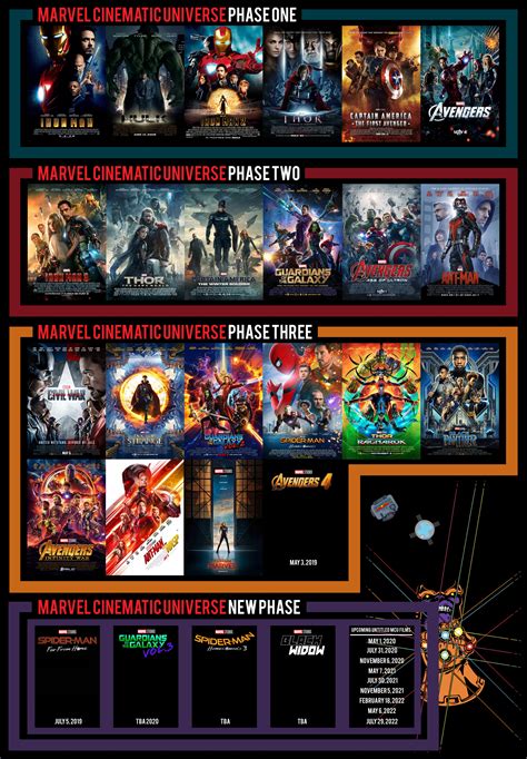 Marvel Cinematic Universe All Phases Avengers Phases - The Art of Images