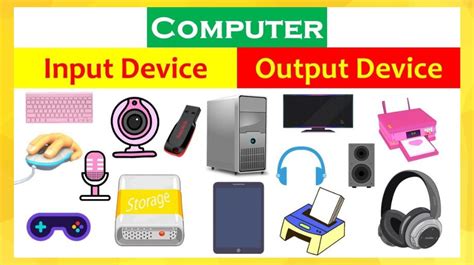 Class 3 - Input and Output Devices - Cyber Square