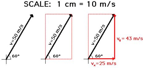 Vector Resolution: Finding the Components of a Vector