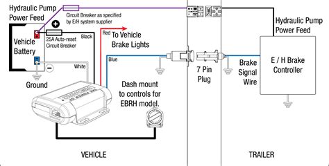 2005 Ford F350 Trailer Brake Controller Wiring Diagram | Wiring Diagram