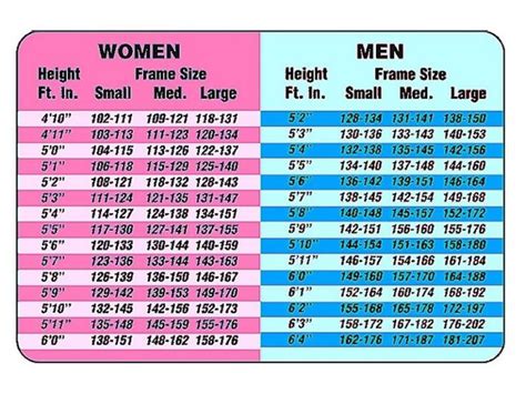 Male ideal weight chart - JaimieCiara