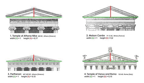 Roman Temples Architecture Details