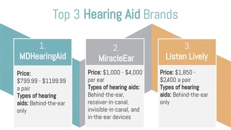 Compare Hearing Aid Brands: Pros, Cons, Prices, Quality