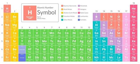 Periodic Table With Metals Nonmetals And Metalloids