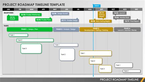 Free Roadmap Timeline Template