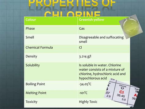 PPT - Chlorine ( Cl ) PowerPoint Presentation, free download - ID:2276942