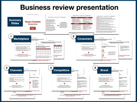 Business Process Review Template