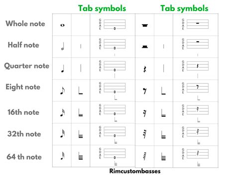 Bass Guitar Notes Tabs