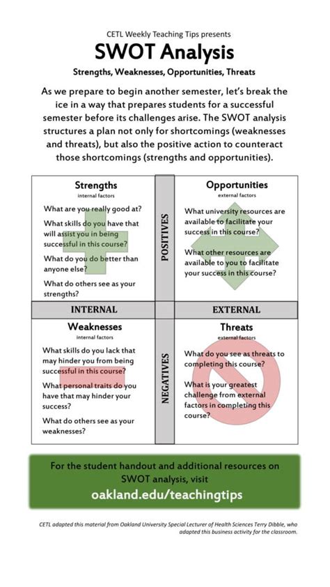 FREE 12+ Student SWOT Analysis Templates in Google Docs | Word | Pages | PDF