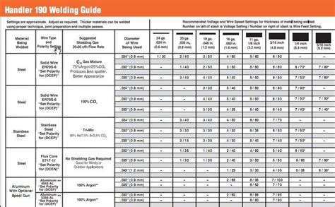 Welding Chart For Mig Welding