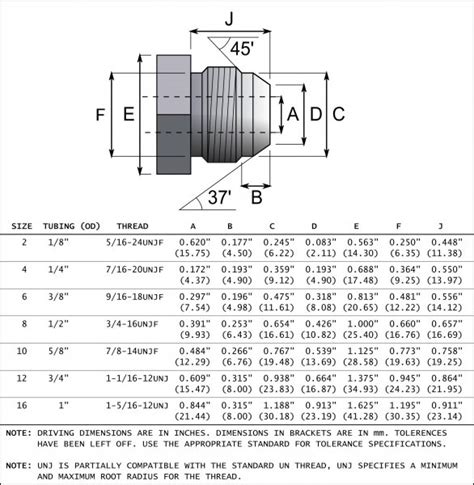 jic fittings chart - Focus