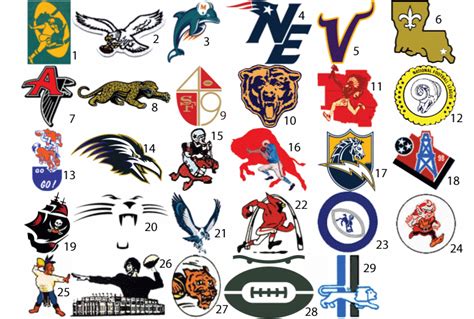 Current NFL teams by historical alt logo - By mctacos | Viking | Pinterest | Sports quiz, Logos ...