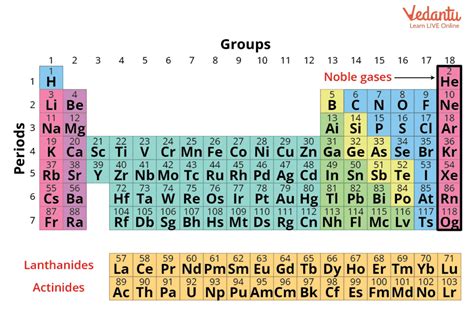 List Of Gases On The Periodic Table | Cabinets Matttroy