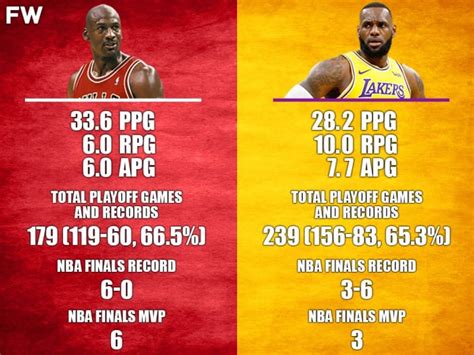 The Comparison That Everyone Wants To Know: Playoff Michael Jordan vs. Playoff LeBron James ...