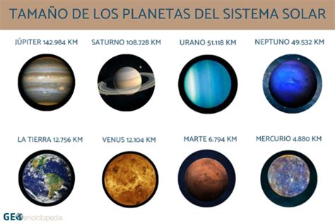 Tamaño de los planetas del Sistema Solar - Belleza estética