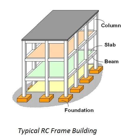 Typical RC Framed Building Components - CivilDigital