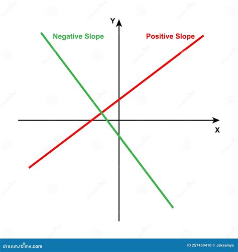 Positive and Negative Slope Graph Stock Vector - Illustration of abstract, mathematics: 257459410