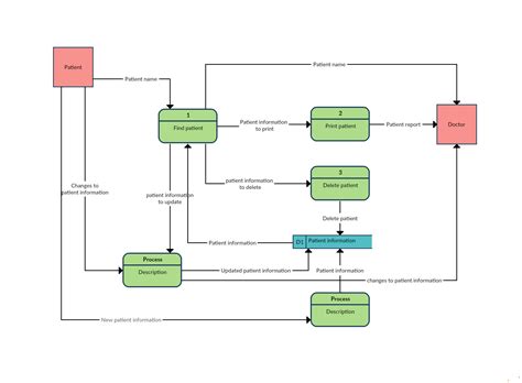 Data Flow Diagram Templates to Map Data Flows - Creately Blog