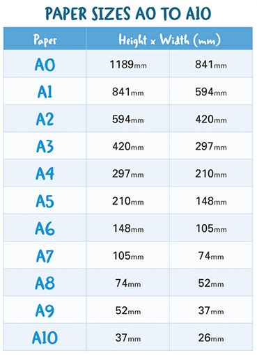 Standard Chart Paper Size India - Best Picture Of Chart Anyimage.Org