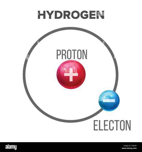 Hydrogen Atom Structure