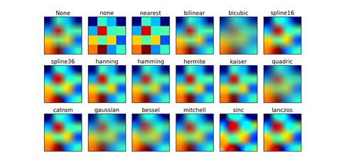 images_contours_and_fields example code: interpolation_methods.py — Matplotlib 1.4.3 documentation