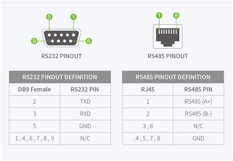 Industrial grade isolated RS232 TO RS485 converter