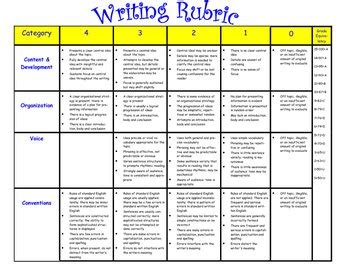 Creative Writing Rubric by Lisa Allred | Teachers Pay Teachers