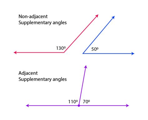 Supplementary Angles Definition, Properties, Theorem, Examples