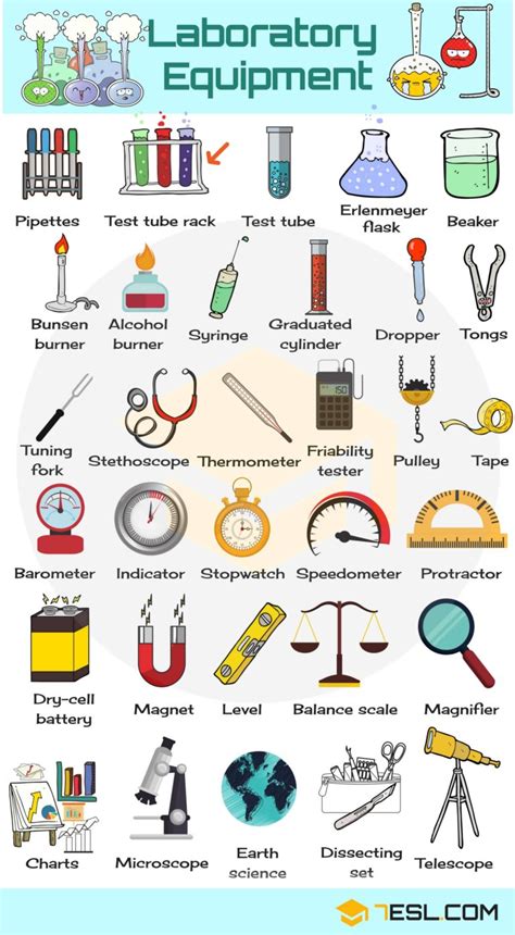 Laboratory Equipment Names in English • 7ESL