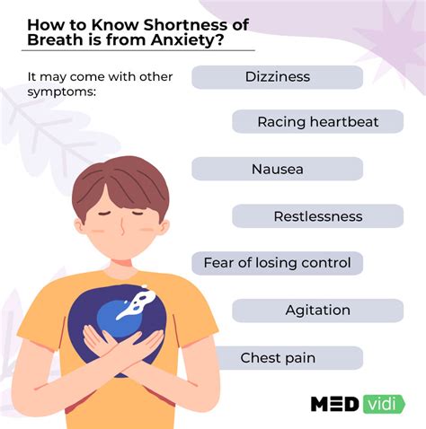 Dyspnea (Shortness Of Breath): Causes, Symptoms Treatment, 52% OFF