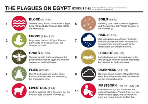 Printable Images Of The 10 Plagues Of Egypt