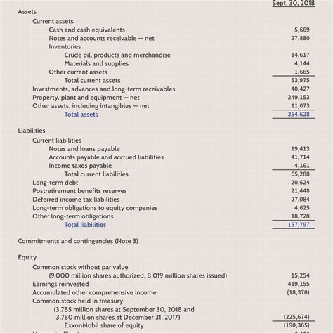 Outrageous Exxonmobil Financial Statements 2020 Profit Loss Statement Google Sheets