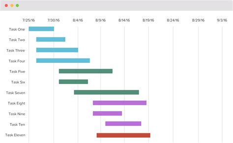 Make a gantt chart in excel for mac 2011 - gostio