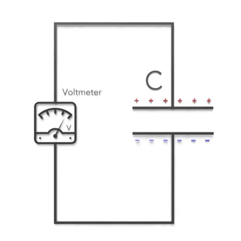 Capacitor with a Dielectric | How ti works