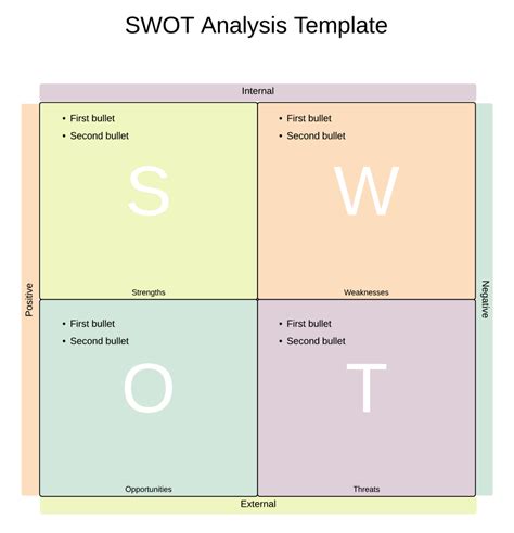 SWOT Analysis Diagram Examples | Lucidchart