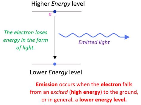 Bohr Model of the Hydrogen Atom - Chemistry Steps