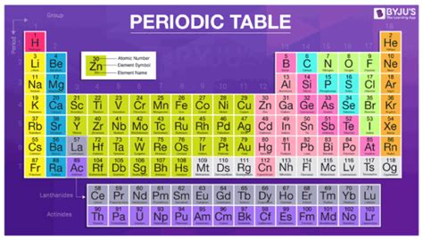 First 20 Elements Of The Periodic Table With Atomic Number And Mass Valency | Review Home Decor