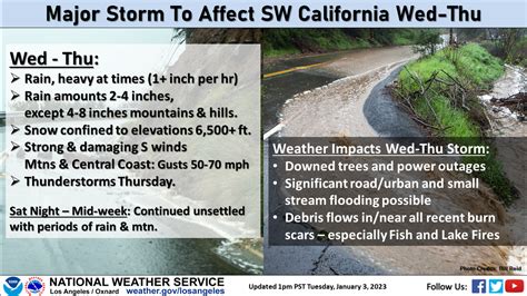 Strong storm moves into Southern California, raising flooding fears – Orange County Register