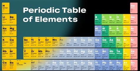 Mendeleev Periodic Table