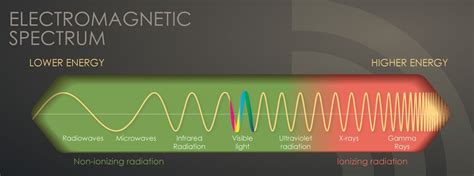 CIENCIASMEDICASNEWS: Radiation Studies - CDC: Ionizing Radiation