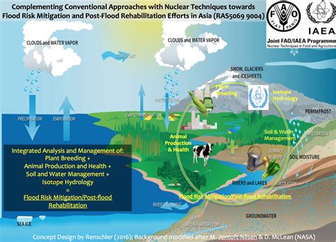 Earth Systems Science - Department of Geography - University at Buffalo