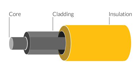 What are the Differences Between Fiber Optic Speed and Distance? - ICC