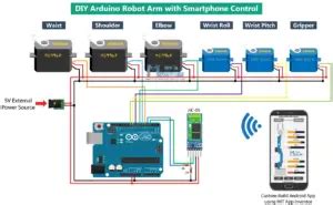 DIY Arduino Robot Arm with Smartphone Control - How To Mechatronics